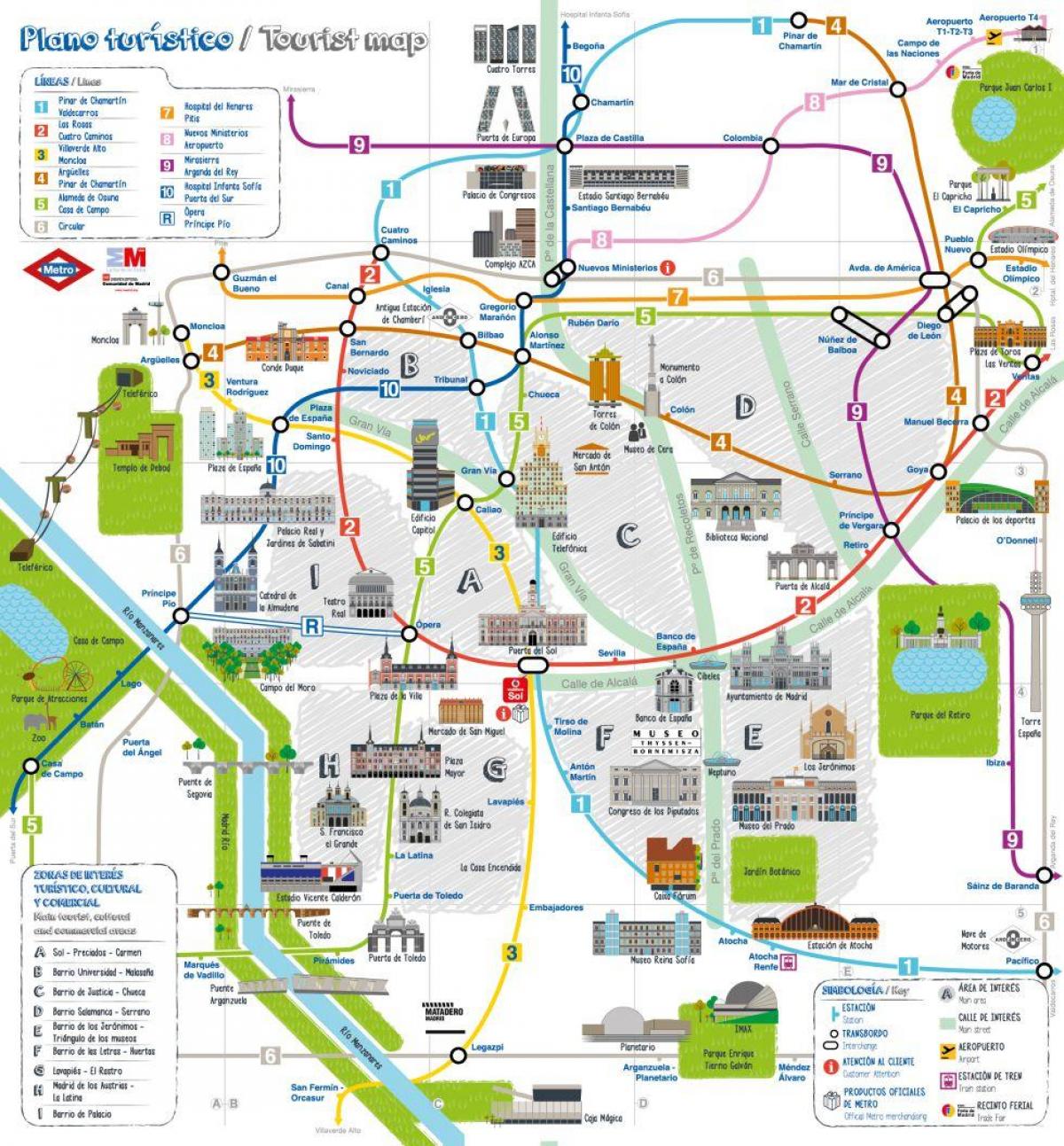 туристичката мапа Мадрид