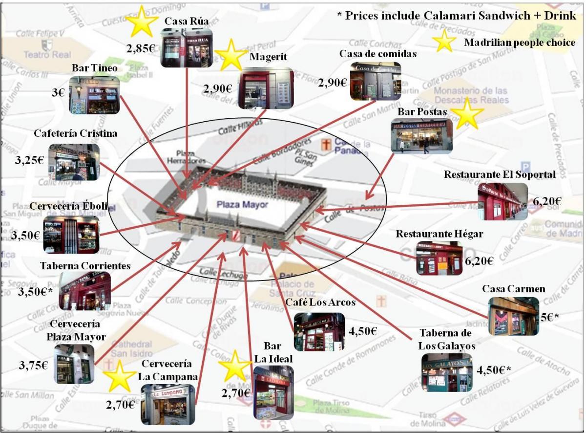 карта на Мадрид шопинг улица